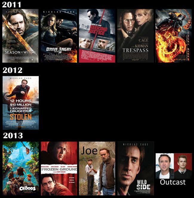 films Nicolas Cage copie